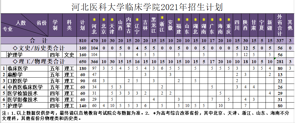 成人影片
2021年招生计划.png